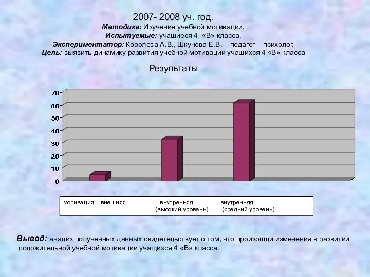мотивация внешняя внутренняя внутренняя (высокий уровень) (средний уровень) 2007- 2008