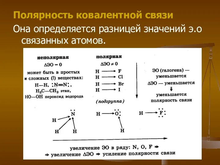 Полярность ковалентной связи Она определяется разницей значений э.о связанных атомов.