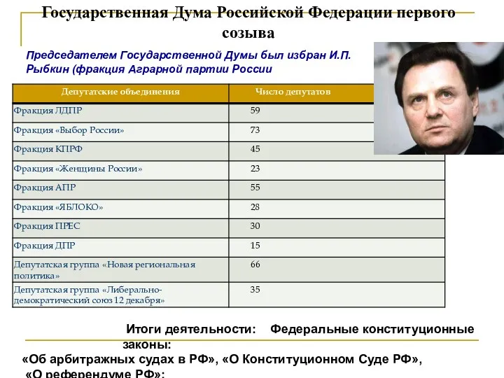 Государственная Дума Российской Федерации первого созыва Председателем Государственной Думы был