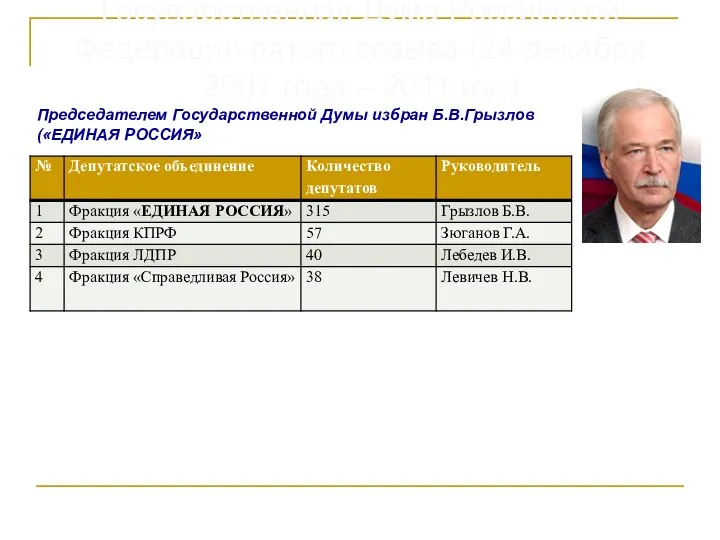 Председателем Государственной Думы избран Б.В.Грызлов («ЕДИНАЯ РОССИЯ» Председателем Государственной Думы