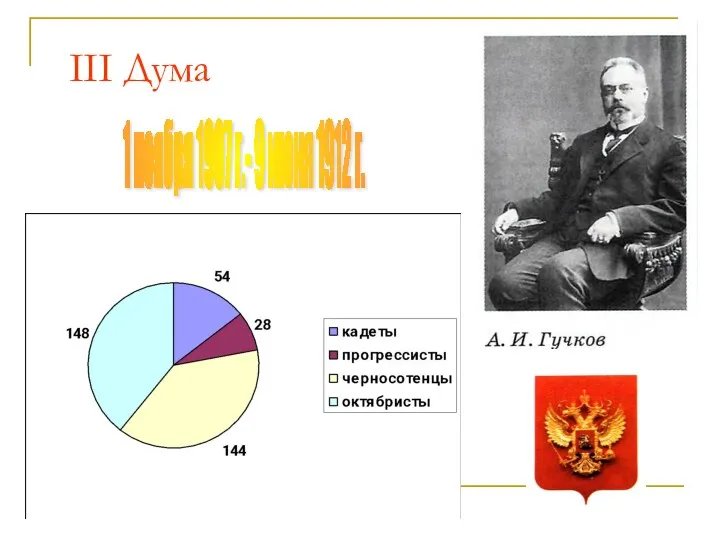 III Дума 1 ноября 1907 г.- 9 июня 1912 г.