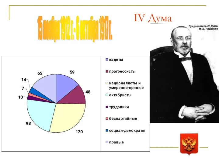 IV Дума 15 ноября 1912 г.- 6 октября 1917 г.