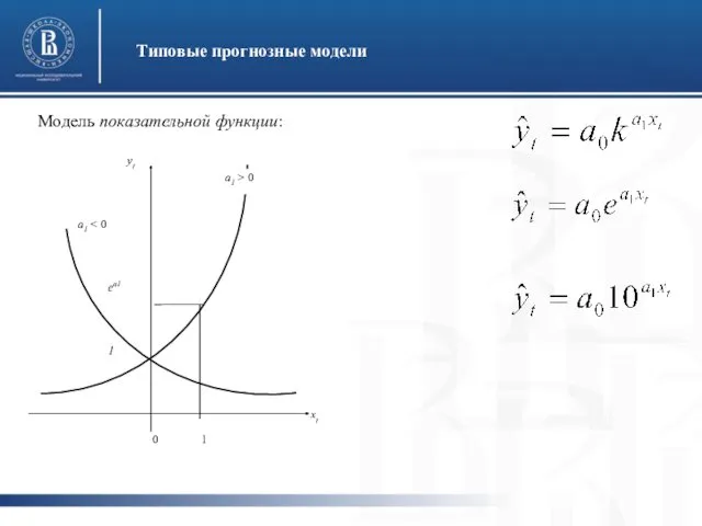 Типовые прогнозные модели Модель показательной функции: