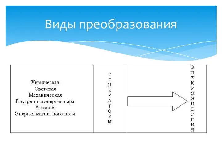 Виды преобразования