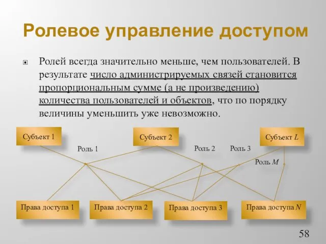 Ролевое управление доступом Ролей всегда значительно меньше, чем пользователей. В