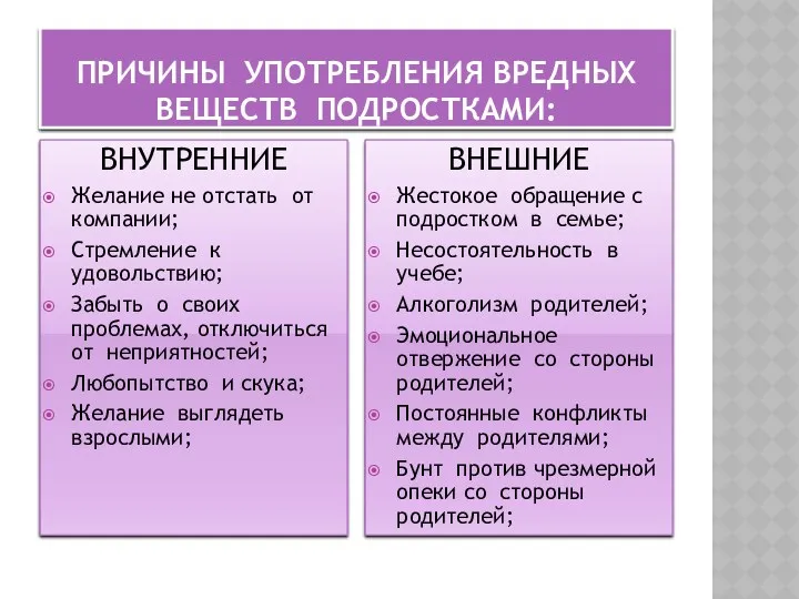 Причины употребления вредных веществ подростками: ВНУТРЕННИЕ Желание не отстать от