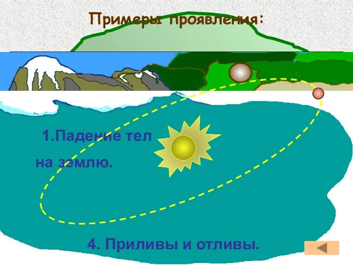 Примеры проявления: 2. Луна вокруг Земли 3. Планеты вокруг Солнца.