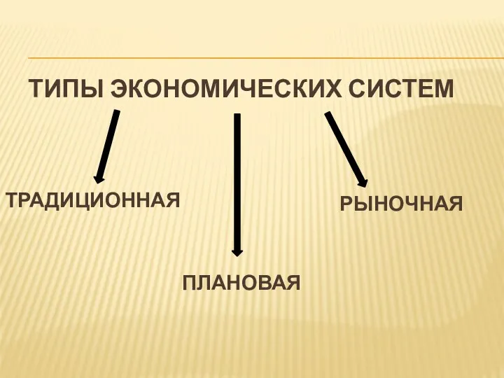 ТИПЫ ЭКОНОМИЧЕСКИХ СИСТЕМ ТРАДИЦИОННАЯ РЫНОЧНАЯ ПЛАНОВАЯ