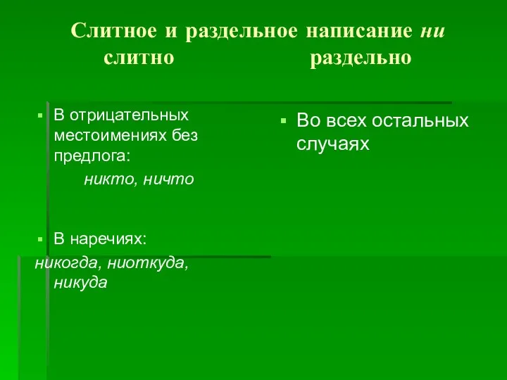 Слитное и раздельное написание ни слитно раздельно В отрицательных местоимениях