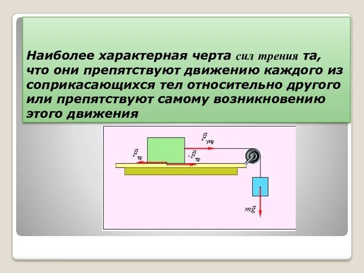 Наиболее характерная черта сил трения та, что они препятствуют движению