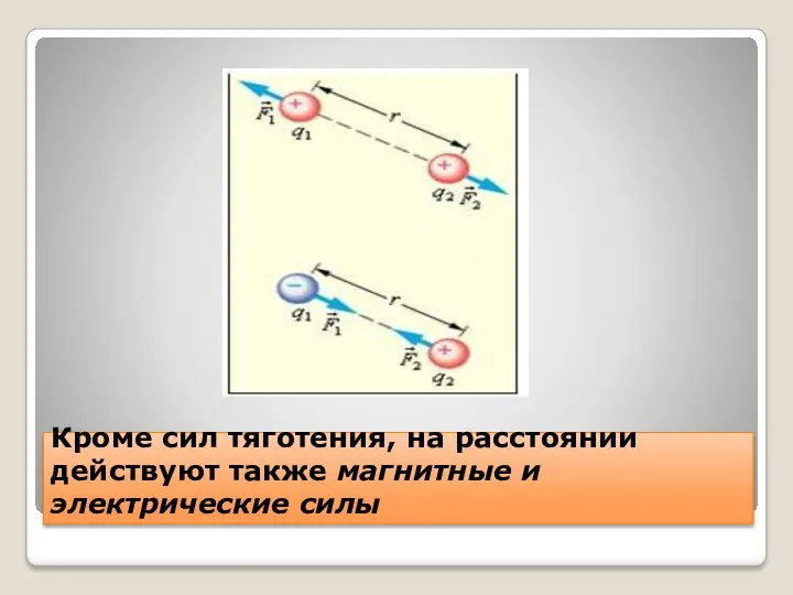 Кроме сил тяготения, на расстоянии действуют также магнитные и электрические силы