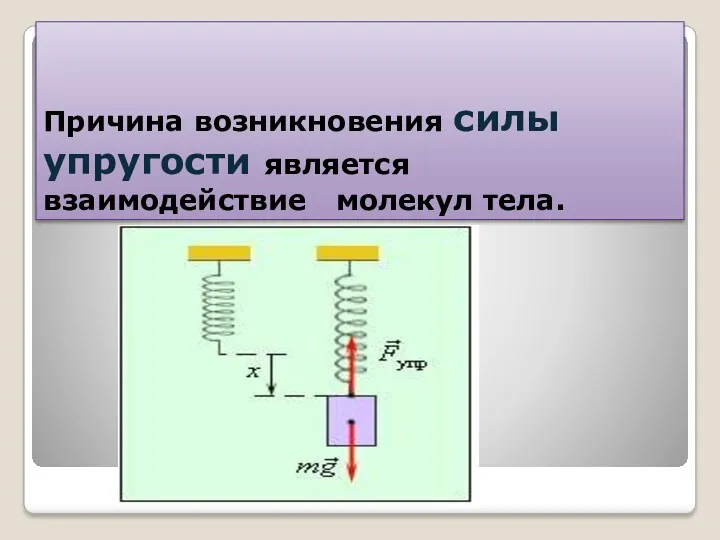 Причина возникновения силы упругости является взаимодействие молекул тела.