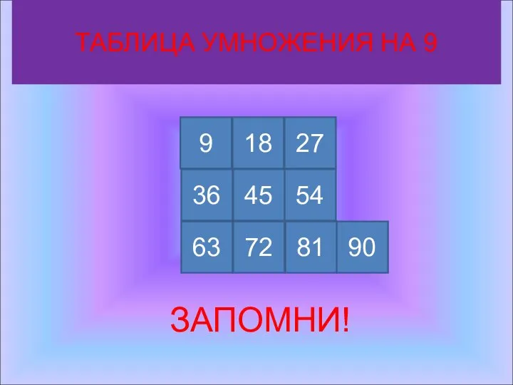 ТАБЛИЦА УМНОЖЕНИЯ НА 9 ЗАПОМНИ! 9 27 18 36 81 54 72 63 45 90