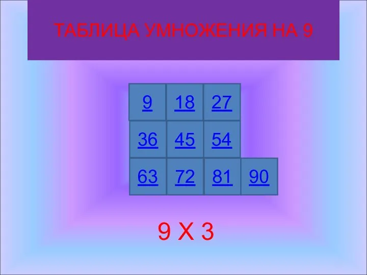 ТАБЛИЦА УМНОЖЕНИЯ НА 9 9 Х 3 9 27 18