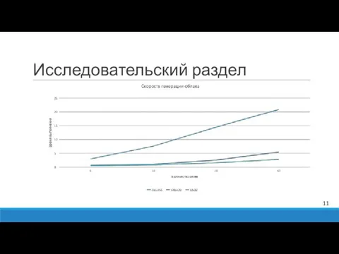 Исследовательский раздел 11