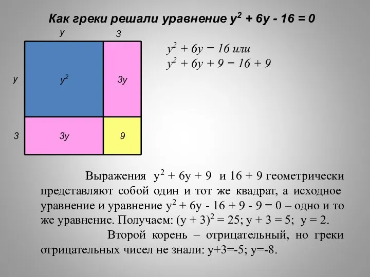 у2 3у 3у 9 Как греки решали уравнение y2 + 6y - 16