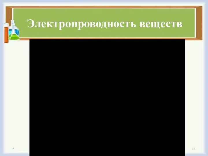 Электропроводность веществ *