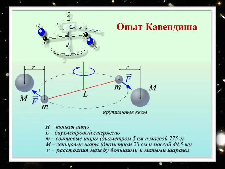 Опыт Кавендиша