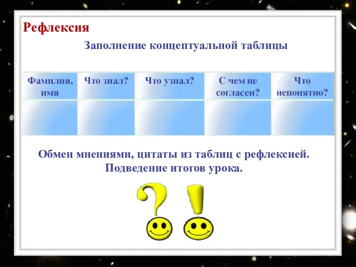 Рефлексия Заполнение концептуальной таблицы Обмен мнениями, цитаты из таблиц с рефлексией. Подведение итогов урока.