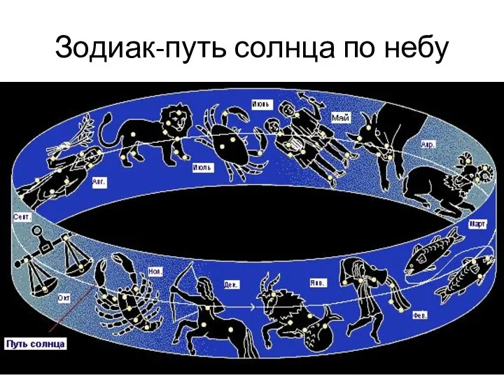 Зодиак-путь солнца по небу