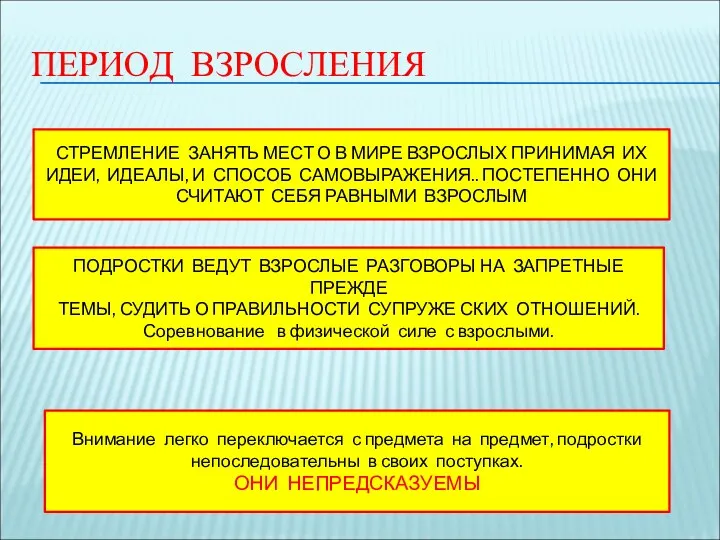 ПЕРИОД ВЗРОСЛЕНИЯ СТРЕМЛЕНИЕ ЗАНЯТЬ МЕСТ О В МИРЕ ВЗРОСЛЫХ ПРИНИМАЯ