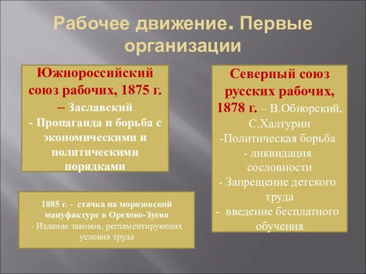 Рабочее движение. Первые организации Южнороссийский союз рабочих, 1875 г. –