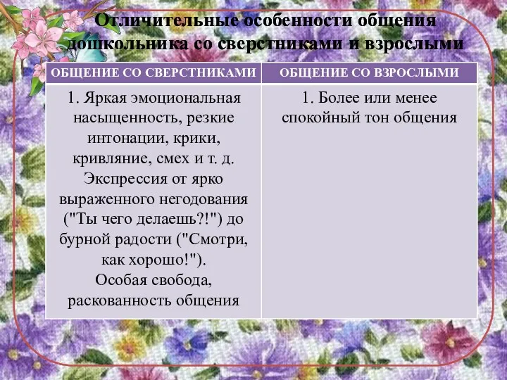 Отличительные особенности общения дошкольника со сверстниками и взрослыми