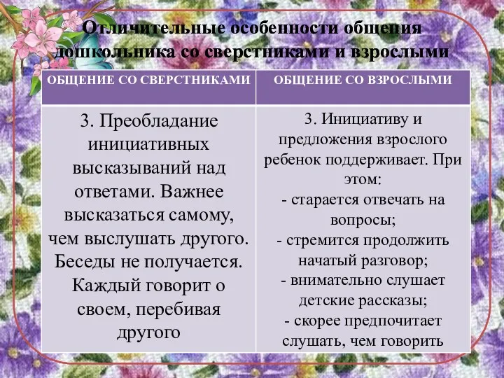 Отличительные особенности общения дошкольника со сверстниками и взрослыми