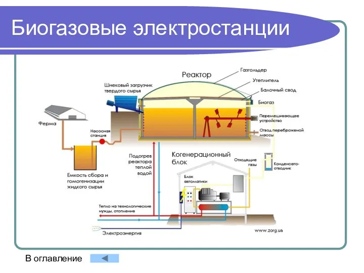 Биогазовые электростанции В оглавление