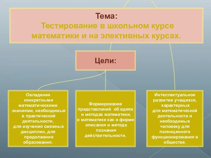 Тема: Тестирование в школьном курсе математики и на элективных курсах.