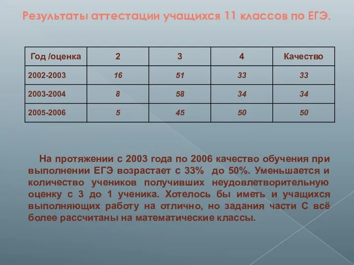 На протяжении с 2003 года по 2006 качество обучения при выполнении ЕГЭ возрастает