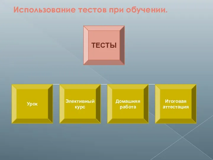 Использование тестов при обучении.