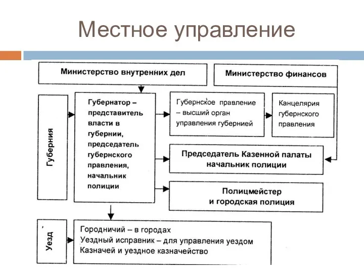 Местное управление