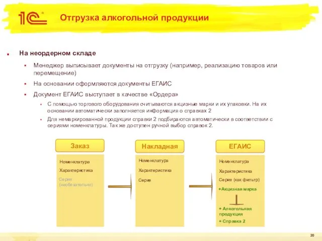 Отгрузка алкогольной продукции Накладная ЕГАИС Заказ + Справка 2 На