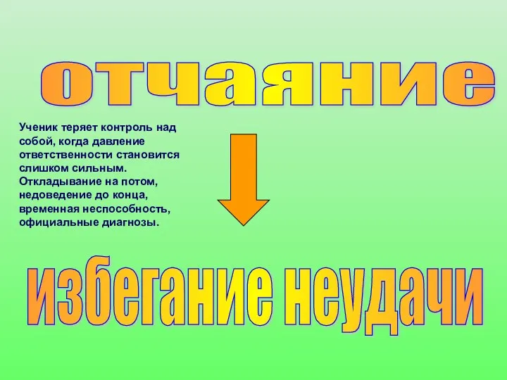 отчаяние избегание неудачи Ученик теряет контроль над собой, когда давление