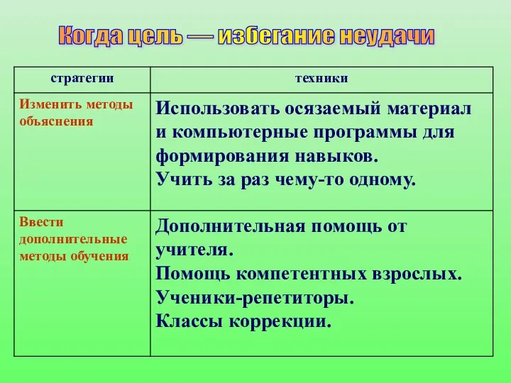 Когда цель — избегание неудачи