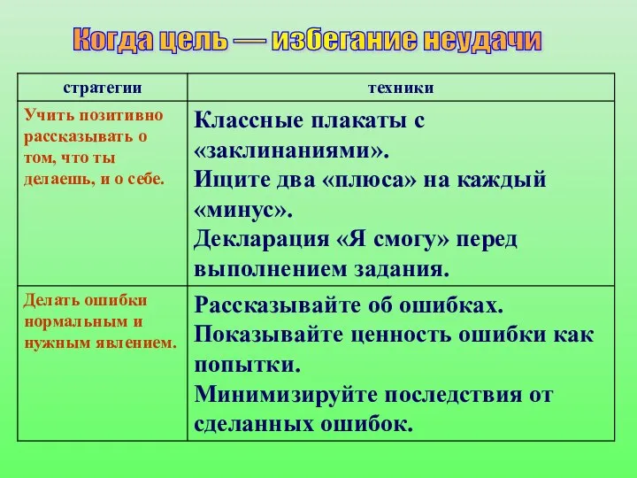 Когда цель — избегание неудачи