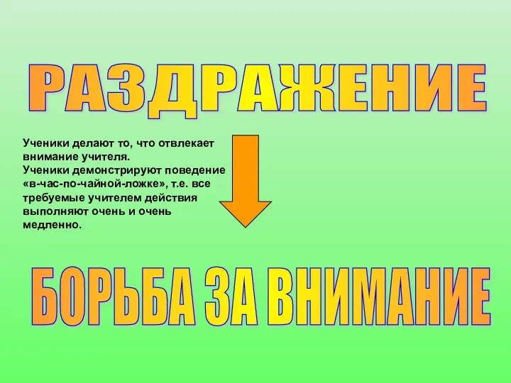 РАЗДРАЖЕНИЕ БОРЬБА ЗА ВНИМАНИЕ Ученики делают то, что отвлекает внимание