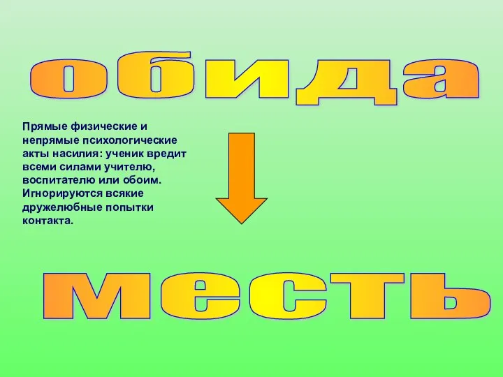 обида месть Прямые физические и непрямые психологические акты насилия: ученик