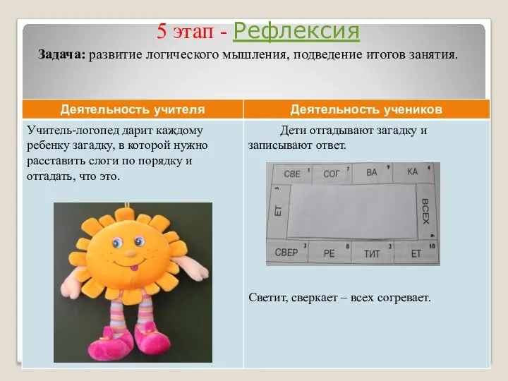 7 этап – домашнее задание 5 этап - Рефлексия Задача: развитие логического мышления, подведение итогов занятия.