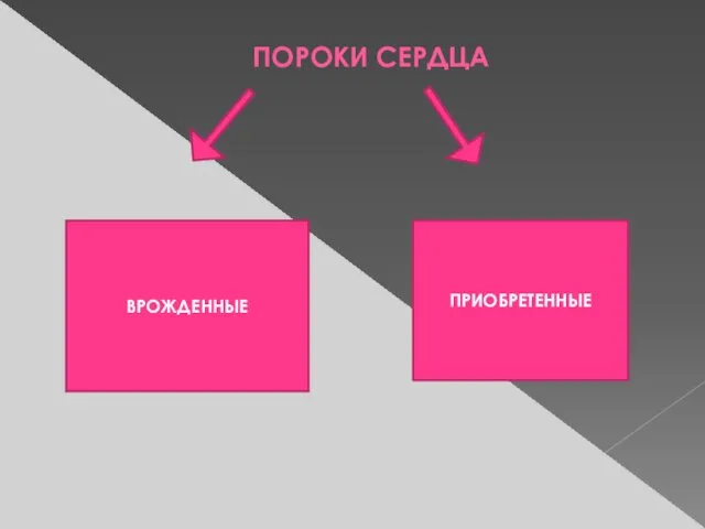 ПОРОКИ СЕРДЦА ВРОЖДЕННЫЕ ПРИОБРЕТЕННЫЕ