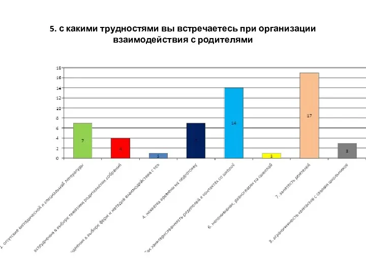 5. с какими трудностями вы встречаетесь при организации взаимодействия с родителями