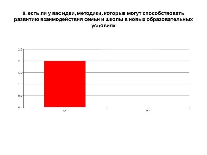 9. есть ли у вас идеи, методики, которые могут способствовать развитию взаимодействия семьи