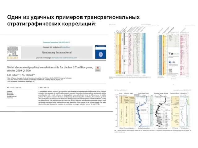 Один из удачных примеров трансрегиональных стратиграфических корреляций: