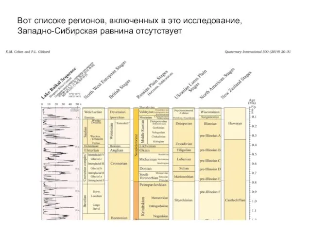 Вот списоке регионов, включенных в это исследование, Западно-Сибирская равнина отсутствует