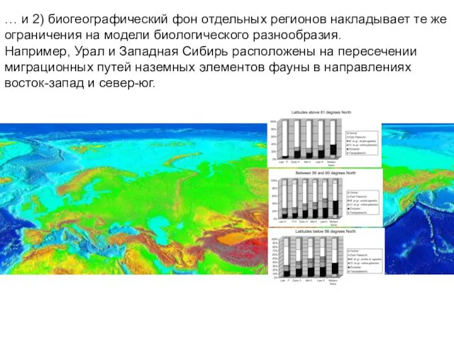 … и 2) биогеографический фон отдельных регионов накладывает те же