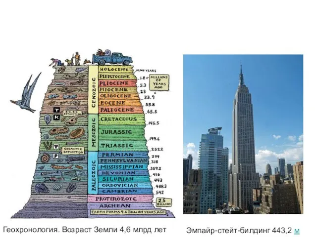 Эмпайр-стейт-билдинг 443,2 м Геохронология. Возраст Земли 4,6 млрд лет