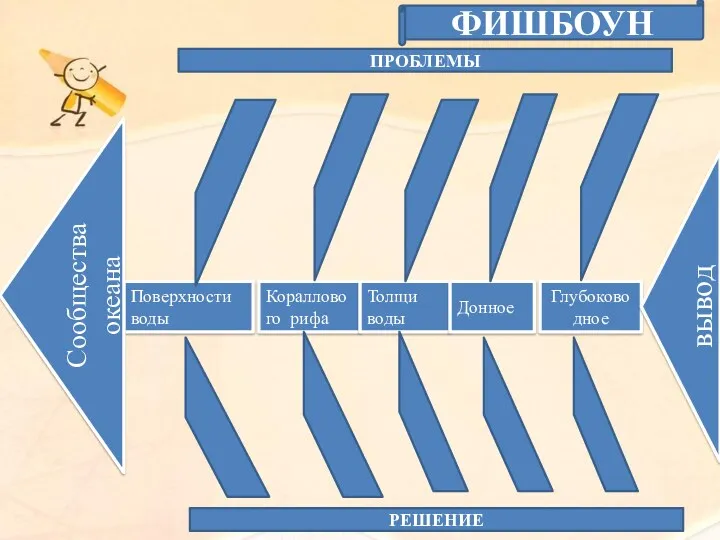 Поверхности воды Кораллового рифа Толщи воды Донное Глубоководное вывод Сообщества океана ФИШБОУН ПРОБЛЕМЫ РЕШЕНИЕ