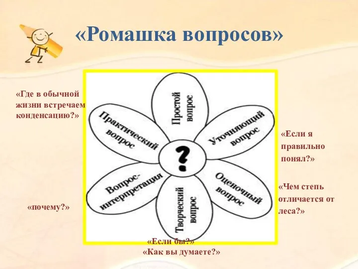 «Ромашка вопросов» «Если бы?» «Как вы думаете?» «почему?» «Если я правильно понял?» «Чем