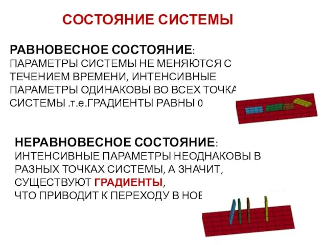 РАВНОВЕСНОЕ СОСТОЯНИЕ: ПАРАМЕТРЫ СИСТЕМЫ НЕ МЕНЯЮТСЯ С ТЕЧЕНИЕМ ВРЕМЕНИ, ИНТЕНСИВНЫЕ